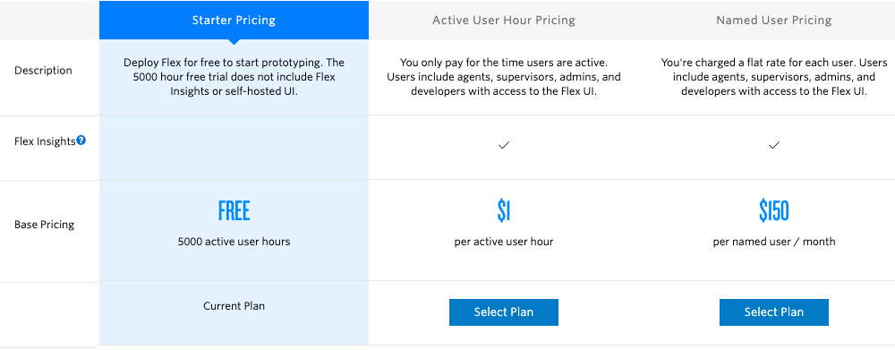 twilio zendesk pricing