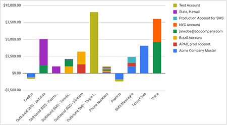 Sample pivot chart possible using CSV supplement.
