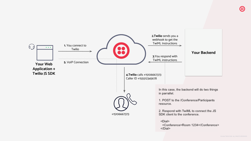 Voice_JS_SDK_Diagram.width-800.png