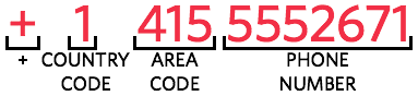 formatting e164 internationally dialing hushed