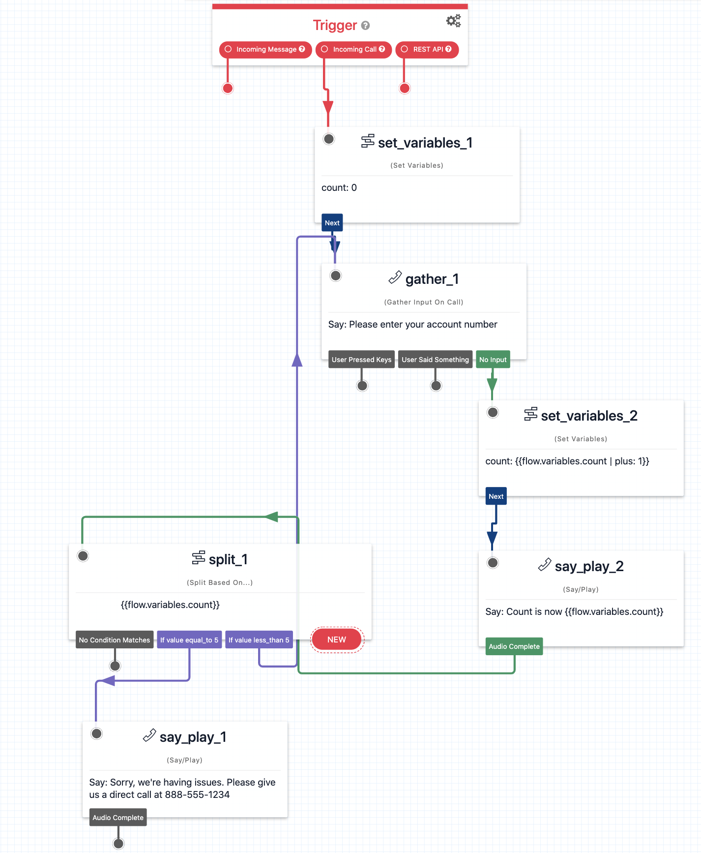 Loop_Iterator.png